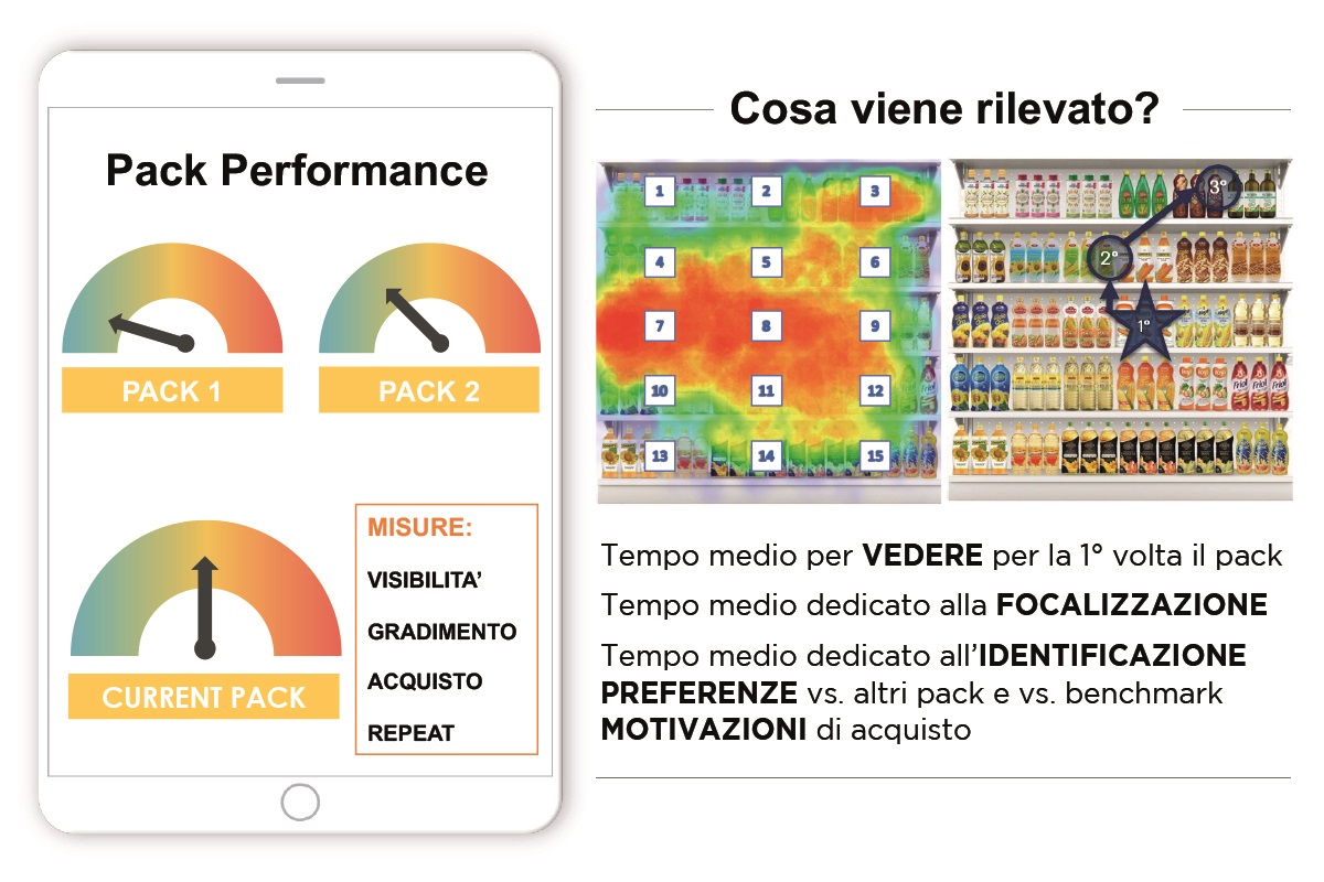 Il packaging: consumers insights per massimizzare l’impatto a scaffale